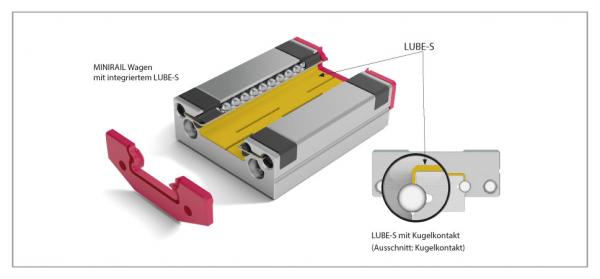 LUBE-S